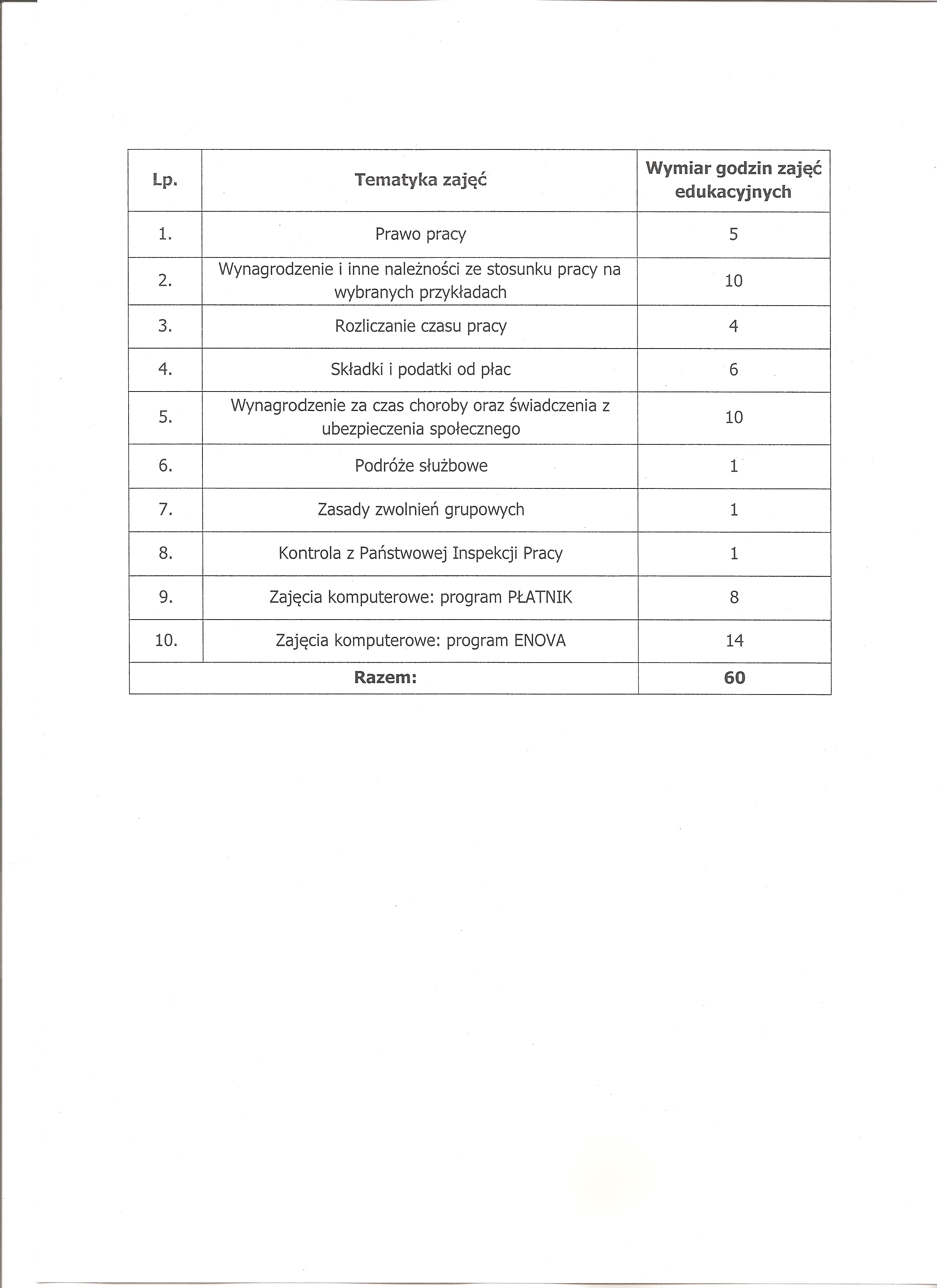 Kadry I Płace Test Z Odpowiedziami Kadry-płace dla zaawansowanych z programem Płatnik i Enova